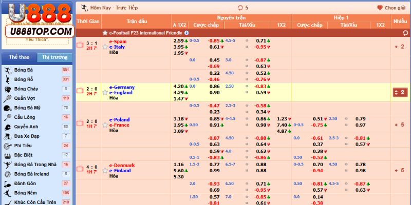 Thông tin xoay quanh U888 tỷ lệ cược thể thao